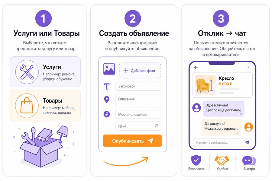 Схема: услуги или товары → создать → отклик в чат